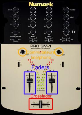 Table de mixage (aide)